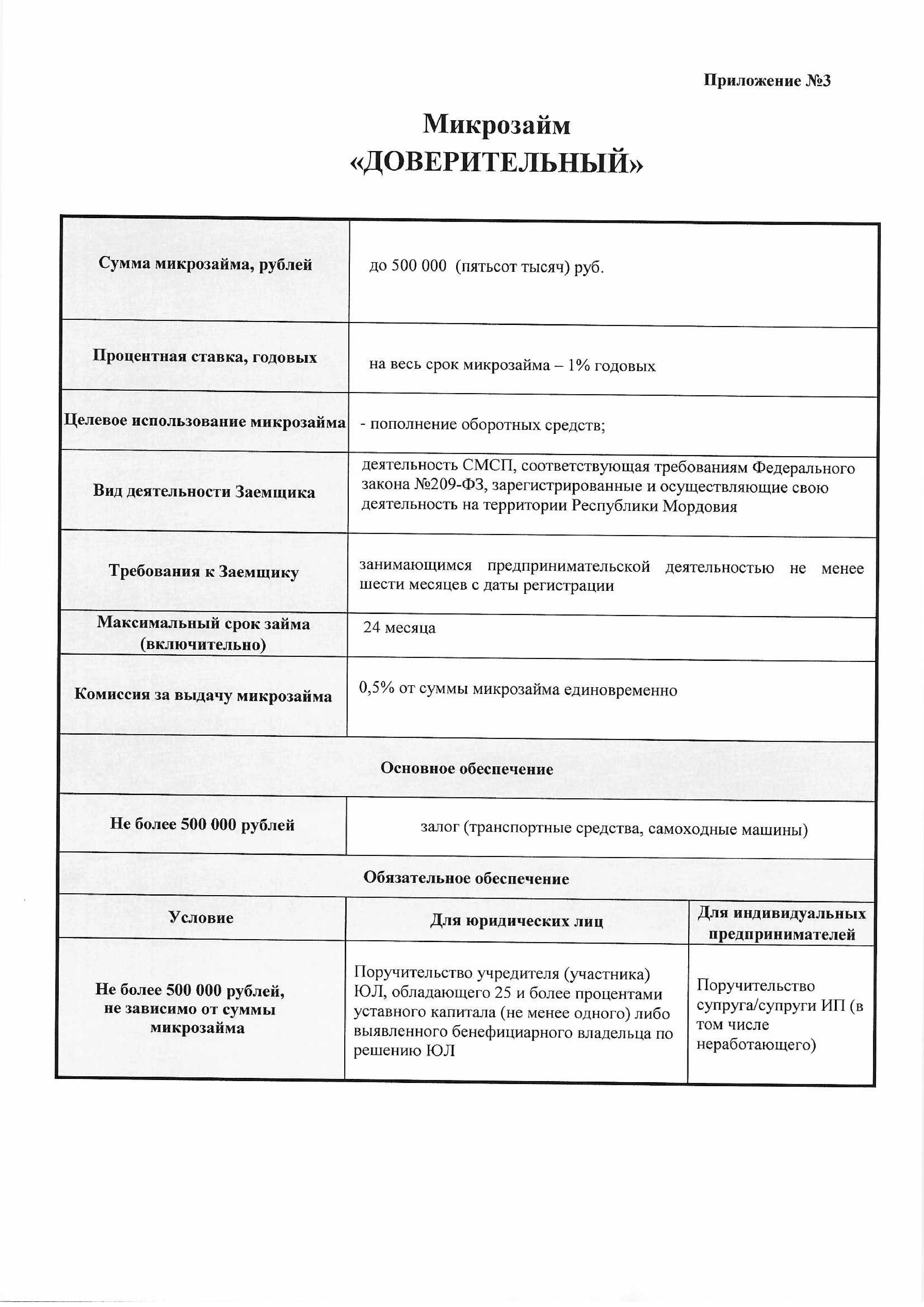 Микрокредитная компания  "Фонд поддержки предпринимательства РМ"