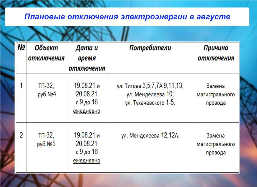 ПЛАНОВЫЕ ОТКЛЮЧЕНИЯ ЭЛЕКТРОЭНЕРГИИ