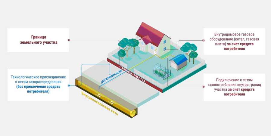 ПАМЯТКА ПОСЛЕДОВАТЕЛЬНОСТИ ДЕЙСТВИЙ ДЛЯ УЧАСТНИКОВ ПРОГРАММЫ ДОГАЗИФИКАЦИИ